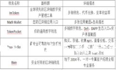 TPWallet 2.0全新版本重磅发布：探索数字资产管理