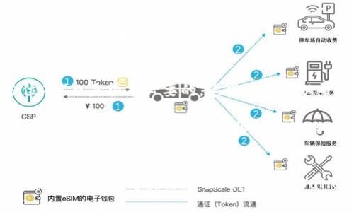 如何通过TPWallet安全购买柚子币：终极指南
TPWallet, 柚子币, 数字货币/guanjianci

引言：数字货币的崛起与TPWallet
在过去十年中，数字货币以其独特的技术背景和投资潜力而持续吸引着全球投资者的目光。比特币、以太坊等数字资产在市场上崭露头角，吸引了无数关注。而在这些数字资产中，柚子币（EOS）同样扮演着重要的角色。作为一种强大的区块链平台，柚子币不仅提供稳定的投资机会，还拥有丰富的生态系统。本文将介绍如何通过TPWallet安全有效地购买柚子币，以及相关的市场动态和趋势分析。

TPWallet概述
TPWallet是一个多功能的钱包应用，支持多种数字货币的存储和交易。它以其用户友好的界面和高安全性受到用户的广泛欢迎。用户可以通过TPWallet轻松管理他们的数字资产，包括柚子币、比特币和以太坊等。TPWallet还提供去中心化交易所（DEX）的功能，使得用户可以直接在钱包内进行交易，而无需依赖于第三方平台。

购买柚子币的步骤
通过TPWallet购买柚子币的过程相对简单，用户只需遵循以下步骤：首先下载TPWallet应用并完成注册。然后，进行身份验证并安全设置钱包。接下来，用户可以通过法币兑换或其他数字资产兑换的方式，为其钱包充值。最后，用户在TPWallet中找到柚子币，并根据当前市场价格进行购买。

市场动态与柚子币分析
柚子币自2017年问世以来，已经经历了多次市场波动。尽管在一些时期内柚子币价格波动较大，但它依然受到投资者的追捧。这与其技术基础和应用场景息息相关。作为一种以智能合约和去中心化应用为核心的区块链平台，柚子币的需求得到持续增长。此外，部分企业在其应用中集成柚子币，也推进了其市场认可度。

如何安全使用TPWallet进行交易
尽管TPWallet提供了便捷的交易体验，用户仍需注意安全问题。选择强密码、启用双重身份验证以及定期备份钱包文件，都是保护资产的重要措施。此外，用户应避免在不安全的网络环境下进行交易，并注意定期更新应用，以防止潜在安全漏洞。

常见问题解答

问题一：TPWallet安全吗？
TPWallet的安全性主要体现在其分布式存储和加密技术上。最初，TPWallet使用如AES等先进的加密算法来保护用户数据，确保用户的私钥和资金不被外部攻击。其次，TPWallet还提供了多重身份验证（如邮箱确认和手机验证码），增加了账户的安全性。

除了技术层面的安全防护，用户的安全意识同样至关重要。用户应定期进行钱包备份，并使用强密码以防止账户被盗。另外，用户应该保持对钓鱼攻击的警惕，不随意点击不明链接，这能大大降低遭受网络攻击的风险。

问题二：柚子币的未来前景如何？
柚子币作为一款智能合约平台，其未来前景受到多方面因素的影响。首先，柚子币发展自身生态系统的能力将直接影响其市场表现。目前，越来越多的去中心化应用（dApp）选择在柚子币平台上线，丰富了柚子币的应用场景，提高了其使用频率。

其次，市场竞争同样是决定柚子币未来的重要因素。随着以太坊、Tron等平台不断改进其功能，柚子币需要持续提升技术优势，并确保其网络的稳定性，才能赢得更多用户。此外，政策和市场行情的变化也可能对柚子币产生重要影响，用户需密切关注相关动态。

问题三：如何评估柚子币是否值得投资？
对柚子币进行投资评估时，用户需要关注其市场趋势、技术优势以及团队背景等多方面的信息。首先，查看其历史价格走势和市场深度，分析未来的潜在波动。其次，用户应对柚子币的技术白皮书进行深入研究，了解其项目背景、技术架构及使用场景。

最后，用户还应关注柚子币团队的实力。强大的开发团队和良好的社区支持通常意味着项目的可靠性。与其他数字资产不同的是，柚子币的社区活动和开发进度更新频率也会直接影响投资者的信心和决策。

问题四：如何选择合适的交易时机？
选择交易时机是投资成功的关键。用户可以通过多个渠道收集市场信息，例如社交媒体、行业新闻网站和交易平台的新闻公告等。此外，掌握基本的技术指标分析（如支撑位、阻力位等）也是很有必要的，这些工具可以帮助用户判断当前市场走势。

同时，用户还可以使用一些专门的分析工具和软件，例如CoinMarketCap、CryptoCompare等，来分析柚子币的交易量和价格变动，寻找适合的进场和出场时机。用户还应结合自身风险承受能力，制定合理的交易策略，从而实现更有利的投资选择。

结论
通过TPWallet购买柚子币的过程简单便捷，但用户需保持对安全及市场动态的敏感。在不断变化的市场中，了解投资产品、评估风险以及把握交易时机都是成功的关键。希望通过本文，读者能够更加全面的了解TPWallet和柚子币，从而做出更明智的投资决策。