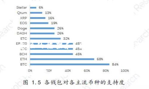请您注意，这里提供的是一个概念性的框架和，具体的内容请您根据需要进一步补充和修改。


虚拟币银行监管：构建安全、透明的数字金融新生态