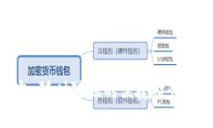 通通钱包：随时随地的便