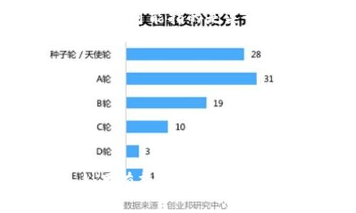 截至到目前的知识更新（2023年10月），TPWallet 是一个加密货币钱包，支持多种数字资产的存储和交易，其中包括 CAT 币（可能指的是某个项目代币，比如 Cat Token）。不过，关于具体有多少 CAT 币，取决于该特定项目的总供应量以及 TPWallet 接入的参数。

通常来说，代币的“数量”可以从多个维度来看：

1. **总供应量**：项目方会设置一个总的发行量，比如 Cat Token 可能总共会发行一亿个。
2. **流通量**：哪些 Cat 币已被交易市场接受并在流通中，是一个重要的指标。
3. **钱包中持有量**：具体到 TPWallet，如今用户持有的 CAT 币数量。

通常，用户可以通过区块链浏览器、Crypto 相关的资讯网站或直接在 TPWallet 应用中查看自己持有的具体代币数量。如果有新的信息或数据更改，请参考该项目的官方网站或相关公告。
