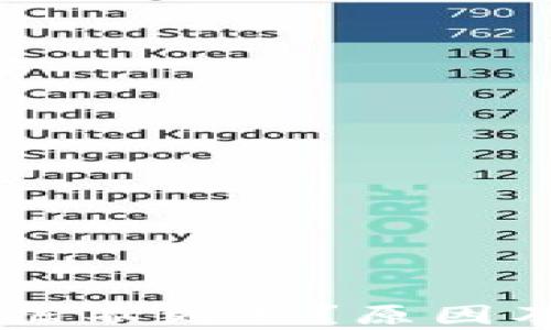 
TPWallet资产数据不更新？原因及解决方案全解析