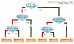 如何使用TPWallet轻松转币：