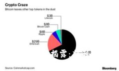 虚拟货币诈骗团伙揭露：