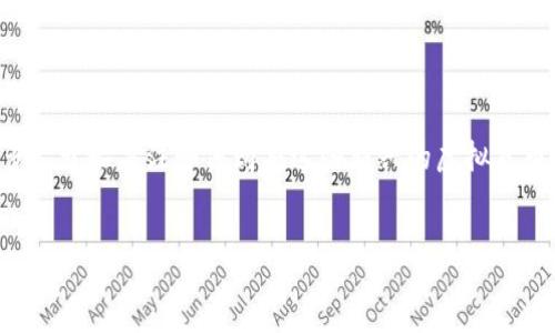 引言

在当今的数字时代，虚拟货币已经逐渐成为投资和财富增值的重要途径。随着新型数字货币的不断推出，许多人开始关注如何购买这些新兴的虚拟货币。在这篇文章中，我们将以“tpwallet虚拟货币新币怎么购买”为主题，深入探讨购买这个新币的步骤与策略。


 