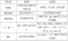 解决虚拟币官网打不开问