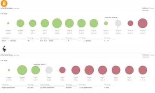 揭开虚拟币矿工的神秘面纱：从入门到精通的完全指南

jiaoti/jiaoti

虚拟币, 矿工, 区块链/guanjianci

在数字经济蓬勃发展的今天，虚拟币矿工的概念逐渐进入大众视野。伴随着比特币、以太坊等虚拟货币的兴起，越来越多的人开始关注虚拟币的挖矿过程，以及如何参与其中以实现经济收益。本文将详细介绍虚拟币矿工的运作机制、入门指南、面临的挑战以及未来发展趋势，帮助初学者深入了解这个充满机遇与挑战的行业。

一、虚拟币矿工的运作机制
虚拟币矿工主要是指那些从事数字货币挖矿的人士或组织。挖矿是区块链技术中的一个核心环节，指的是通过计算机运算来验证交易并将其记录到区块链上。在这个过程中，矿工需要解决复杂的数学问题，以便将新区块添加到区块链中。每当成功挖出一个区块后，矿工就会获得一定数量的虚拟币作为奖励。
虚拟币挖矿的基础是工作量证明（Proof of Work，PoW）机制。这意味着矿工需要提供一定的计算能力和时间，以竞争挖出新区块。由于网络的去中心化特性，所有的矿工都参与到这个过程当中，确保交易的透明性与安全性。而在一些新兴的虚拟币中，还存在其他的共识机制，例如权益证明（Proof of Stake，PoS），和委托权益证明（Delegated Proof of Stake，DPoS），这些机制的运作方式与PoW有所不同，但共同的目标是确保网络的安全性和可持续性。

二、虚拟币挖矿的入门指南
对于初学者来说，参与虚拟币挖矿并不是一件轻而易举的事情，但只要掌握了必要的知识和技能，就有机会成功。以下是一些基本步骤：
ol
  listrong选择合适的虚拟币：/strong不同的虚拟币具有不同的挖矿难度和奖励，初学者可以选择一些难度较低的币种进行尝试，如莱特币（Litecoin）或门罗币（Monero）。/li
  listrong准备硬件设施：/strong挖矿所需的硬件包括图形处理器（GPU）、专用集成电路（ASIC）矿机等。选购硬件时，应考虑其算力和电力消耗。/li
  listrong安装挖矿软件：/strong需要选择适合所挖币种的挖矿软件，并根据硬件配置进行调整。常用的挖矿软件包括CGMiner、BFGMiner等。/li
  listrong加入矿池：/strong由于个人挖矿的难度较大，因此很多矿工选择加入矿池。矿池是将多个矿工的算力集合在一起，共享奖励以提高挖矿效率。/li
  listrong创建数字钱包：/strong挖矿后获得的虚拟币需要存放在数字钱包中。选择一个安全、易用的钱包是非常重要的。/li
/ol

三、虚拟币挖矿面临的挑战
尽管虚拟币挖矿具有盈利潜力，但在实际操作过程中，矿工们面临着多方面的挑战：
ol
  listrong电力成本：/strong挖矿是一项耗电较大的活动，尤其是在大规模挖矿的情况下，电力成本会显著增加。而在某些地区，电费高企可能导致矿工处于亏损状态。/li
  listrong硬件投资：/strong适合挖矿的硬件设备价格昂贵。而且，随着技术的进步，矿机的更新换代速度非常快，投资回报期有所延长。/li
  listrong市场波动风险：/strong虚拟币市场价格波动剧烈，矿工的收益与币价直接挂钩。若市场价格下跌，矿工的盈利能力将受到严重影响。/li
  listrong技术挑战：/strong挖矿需要掌握一定的技术知识，特别是在设置和维护矿机方面。如果缺乏技术能力，矿工很难在竞争激烈的市场中生存。/li
/ol

四、未来发展趋势
随着技术的不断进步和环境保护意识的增强，虚拟币挖矿正在经历一场变革。预计未来的挖矿有以下发展趋势：
ol
  listrong绿色挖矿：/strong随着全球对可持续发展的重视，一些矿工开始采用可再生能源进行挖矿，以减少对环境的负担。/li
  listrong挖矿技术的进步：/strong新型硬件设备和挖矿算法将不断涌现，提高挖矿效率的同时降低能耗。/li
  listrong矿池合并与合作：/strong可能会出现更多的矿池合作与合并现象，矿工将通过团队合作降低个体风险、共享资源。/li
  listrong监管政策的演变：/strong各国对虚拟币行业的监管政策将日益完善，矿工需要动态调整策略以符合相关法规。/li
/ol

可能相关问题探讨

1. 虚拟币挖矿的盈利模式是什么？
在虚拟币挖矿中，矿工的盈利主要来自于两方面：新区块奖励和交易手续费。每成功挖出一个新区块，矿工将获得一定数量的虚拟币作为奖励。此外，在每笔交易中都会有交易手续费，矿工在验证和处理这些交易时，也可以获得相应的手续费收益。
然而，矿工的盈利能力与挖矿的难度、虚拟币市场的价格波动及电力成本等因素密切相关。在一些情况下，市场价格的突然下跌可能导致矿工难以收回投资。因此，矿工需要具备市场分析能力，以灵活调整策略。
另外，加入矿池也可以提高盈利的稳定性，因为矿池会把多个矿工的算力集合到一起，共同竞争挖块，从而降低单个矿工的风险。通过这种方式，参与矿池的矿工可以获得更为稳定的收益，尤其是在网络难度持续增加的情况下。

2. 如何选择适合自己的矿机？
在选择矿机时，矿工需要考虑多种因素，包括算力、能效、价格、品牌以及售后服务等。首先，要评估所选择的虚拟币，以确定所需算力的水平。例如，比特币的挖矿难度较高，通常需要高算力的ASIC矿机，而一些较小的币种可能对算力要求较低，使用GPU就可以有效挖矿。
其次，能效是一个重要的考虑因素。矿机的电力消耗会直接影响挖矿的成本，因此，高能效的矿机通常会更加划算。许多矿工会选择比较矿机的电力消耗与算力之比，以此来评估收益。
选购知名品牌的矿机不仅可以获得更高的品质保障，还能享受更好的售后服务。如果矿机出现故障，能够及时获得技术支持，将极大提高运作的效率。

3. 虚拟币挖矿的法律与合规风险有哪些？
随着虚拟币市场的迅速发展，各国政府对虚拟币的监管政策逐渐趋于严格。矿工在参与挖矿活动时，需了解相关法律法规，以避免触犯法律。在某些国家，挖矿可能需要许可证，或者可能面临禁止挖矿的政策。因此，矿工在开始挖矿之前，需仔细研究当地的法律环境。此外，税务问题也是一个不容忽视的风险，矿工需了解扣税政策，对收益进行适当的申报。
另外，网络安全风险同样存在。在挖矿过程中，用户需注意保护自己的钱包安全，以免遭受黑客攻击而导致资产损失。此外，参与矿池时，需选择信誉良好的矿池，以避免因矿池运营不善导致的资金风险。

4. 如何提升虚拟币挖矿的效率？
提升虚拟币挖矿效率的方式有很多，主要包括以下几个方面。首先，合理配置矿机的算力和电力消耗，确保获得高能效比。及时更新硬件设备，以适应不断变化的网络难度和市场环境，也是提升效率的关键。
其次，保持对市场走势的敏感，及时信收市场信息，以此来判断挖掘何种币种最为可行。此外，选择合适的挖矿时间和地点，也可以最大限度地降低运营成本，提高挖矿效率。
最后，通过算力的，运用合适的挖矿软件和算法进行改进，有助于提高算力的稳定性。许多矿工通过不断的技术性尝试和调整，寻求最佳的挖矿策略，以实现收益最大化。保持与其他矿工的信息交流，学习成功经验，也是提升挖矿效率的重要途径。

综上所述，对于想要深入虚拟币挖矿行业的人士来说，了解基础知识、市场动态及技术趋势，是成功的关键。虽然挖矿之路充满挑战，但伴随着努力和学习，也有可能获得丰厚的回报。
