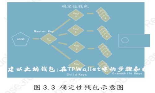 创建以太坊钱包：在TPWallet中的步骤和指南

如何在TPWallet中创建以太坊?