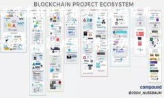 要查看TPWallet的地址，您可