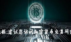 关于“TCH虚拟币现价”的