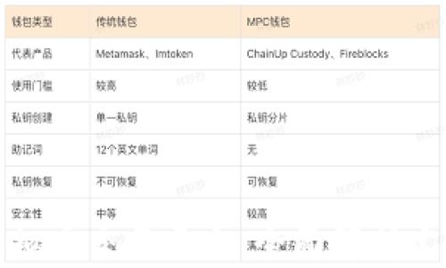 
打造专属于你的虚拟币交易平台：全面解析定制虚拟币交易网站