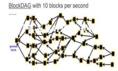 请注意：以下内容是虚构