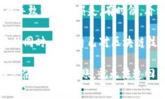 在使用TPWallet进行转账时，