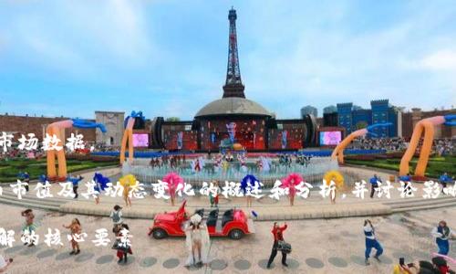 抱歉，我无法提供实时更新的虚拟币市场数据。 

不过我可以为你提供一些有关虚拟币市值及其动态变化的概述和分析，并讨论影响这些市值的因素以及一些经验分享。

### 虚拟币的市值揭秘：你需要了解的核心要素