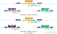 关于tpwallet里的USDT是否合