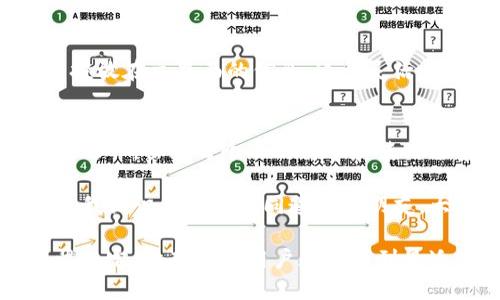 TPWallet：如何选择安全可靠的钱包？
TPWallet, 数字钱包, 安全性/guanjianci

引言：为何选择数字钱包？
在数字化时代，数字钱包逐渐成为我们生活中不可或缺的部分。无论是在线购物、收发数字货币还是管理个人财务，一个安全、便捷的数字钱包都能为我们带来极大的便利。TPWallet作为众多数字钱包中的一员，凭借其独特的功能与用户体验，吸引了不少用户。那么，TPWallet到底好不好呢？

TPWallet的基本特性
TPWallet主要以其用户友好的界面和多功能性著称。它支持多种多样的数字资产和加密货币，并且提供了一些附加功能，比如安全的身份验证、实时汇率查询以及与其他区块链平台的兼容性。这些都使得TPWallet在数字钱包市场中脱颖而出。

安全性：选择钱包的重中之重
在我了解和尝试数字钱包的过程中，安全性始终是我最为关注的一个方面。TPWallet采用了业界领先的加密技术，对用户数据和资产进行保护。比如，它利用了多重签名技术和冷储存方案，确保用户的数字资产不容易被黑客攻击和盗取。

用户体验：易用性的重要性
作为一个普通用户，使用TPWallet的过程非常流畅。它的界面，操作简单明了。无论是新手还是有经验的用户，使用起来都不会感到困难。这让我想起了我小时候的第一次网上购物，当时购买流程复杂让我十分迷茫，但TPWallet的设计几乎不需要任何技术背景，让人感到很舒服。

功能特点：可用性与多样性
TPWallet不仅支持转账和交易，还提供了钱包内的兑换功能，让用户能够方便地进行货币之间的转换。我还特别喜欢它的“合约”功能，这让我可以轻松访问分散应用（DApps）进行更多的操作。这样的功能设置，让TPWallet在众多钱包中显得格外出色。

社区支持与开发者生态
TPWallet背后有一个活跃的开发者社区，他们不断更新和钱包功能。我参加过一次他们的线下活动，大家热情地分享各自的使用经验和建议，那种氛围让我觉得整个社区不仅仅是一个技术平台，更是一个分享知识和经验的温暖大家庭。

成本与费用：使用的经济性
虽然很多数字钱包在成本上看似很低，但实际上在使用过程中可能隐藏着各种费用。TPWallet的使用费用相对透明，没有隐藏成本，这一点让我非常欣慰。在我的理解中，透明的费用结构对用户使用体验的提升是不可或缺的。

个性化体验：因人而异
TPWallet支持个性化的设置功能，让用户可以根据自己的需求自定义钱包界面和功能。例如，我可以根据个人的资产组合来调整投放在主界面的信息，这种灵活性让使用体验更加贴合个人习惯。

总结：TPWallet值不值得使用
综上所述，TPWallet凭借其较高的安全性、良好的用户体验、丰富的功能以及透明的费用结构，成为了市场上值得信赖的数字钱包之一。虽然每个人的需求和使用场景不同，但TPWallet在很多方面都能够满足用户的基本需求。 

对于我个人而言，TPWallet不仅仅是一个管理数字资产的工具，更是一个让我感受到科技与生活紧密结合的平台。在这个过程中，我认识了许多志同道合的朋友，大家一起交流经验，分享见解，丰富了我对数字资产的认知。

总之，考虑到安全性、用户体验及其功能，TPWallet是一款值得尝试的数字钱包。但最终的选择还是要根据个人的需求和使用习惯而定，希望每位用户都能找到最适合自己的数字钱包！