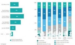 虚拟币作价的实用攻略：