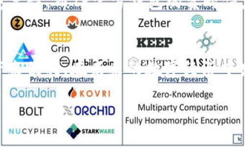 深入了解TP官方钱包：安全、便捷与未来数字货币的桥梁
keywordsTP官方钱包, 数字货币, 区块链/keywords

引言：数字货币时代的来临
当我第一次听说比特币时，还是在大学的课堂上。那时我对数字货币的概念充满了好奇和困惑，认为它像是一个遥不可及的未来。然而，随着技术的发展和区块链的广泛应用，数字货币已经融入了我们的生活。而如今，TP官方钱包作为一个功能强大且安全的工具，正在为用户提供更高效的数字资产管理方式。

什么是TP官方钱包？
TP官方钱包是专为TP区块链网络所开发的数字钱包，旨在为用户提供一个安全、方便、快捷的数字货币存储和交易平台。无论是购买、出售还是存储数字货币，TP官方钱包都能满足用户的需求。作为一名数字货币爱好者，我深知选择一个合适的钱包有多么重要。TP官方钱包的设计理念是将安全和易用性相结合，让每位用户都能无障碍地享受数字货币带来的便利。

安全性：钱包的核心
我对数字资产的安全一直非常重视。在选择钱包时，安全性无疑是我考虑的首要因素。而TP官方钱包在这一点上做得相当出色。它采用了先进的加密技术和多重身份验证措施，确保用户的资产安全。想想那些被黑客攻击而损失惨重的案例，我时常感慨，安全无小事。TP官方钱包的设计团队将安全放在首位，确保用户可以安心存储自己的数字资产。

便捷性：用户体验至上
对于我而言，用户体验直接影响到对一个产品的好感度。TP官方钱包的界面设计，操作流程也非常流畅。无论是新手还是老手，都能迅速上手。我记得刚接触数字货币时，下载了好多钱包，有些软件的界面繁琐，让我一头雾水。然而，TP官方钱包以其友好的用户界面，让我重新拾回了对数字货币的信心。用户只需注册账户后，便可以轻松进行充值、提现、交易等操作，极大的提升了使用的便利性。

功能介绍：多样化的选择
TP官方钱包并不仅仅是一个数字资产的存储工具。它提供了多种功能，涵盖了数字货币的方方面面。例如，用户可以通过钱包内置的交易功能进行实时交易，及时把握市场动向。我对于这种功能特别欣赏，能够让我随时随地把握数字货币的波动。除此之外，TP官方钱包支持多种主流数字货币，并能定期推送市场动态，让用户做到心中有数。

未来展望：数字货币的潜力
回想起我小时候曾幻想过的科技未来，如今逐渐成真。数字货币的发展不再是遥不可及的梦想，TP官方钱包的出现，让这一切变得更为现实。我坚信，随着数字货币的普及，越来越多的人会接触并使用数字钱包。TP官方钱包将继续推出更多功能，助力用户更好地参与到数字经济中去，实现价值的转移与增长。

个性化体验：我的数字货币之旅
在这段与数字货币的旅程中，我也有过不少波折。在一次交易中，由于对市场动向判断失误，导致了资产的损失。当我重新审视自己的交易策略时，意识到信息的获取和资产管理的重要性。而TP官方钱包的实时信息推送功能，恰好弥补了我在信息获取方面的不足，让我能更加理性地进行投资决策。这段经历让我更加深刻地理解到，选择一个合适的钱包和工具，是多么关键。

总结：数字货币未来的钥匙
TP官方钱包作为一款兼具安全性和便捷性的数字钱包，为用户提供了一个理想的平台来管理他们的数字资产。随着数字货币市场的不断发展，我相信TP官方钱包将会为更多用户带来便利，在未来的数字经济中发挥不可或缺的作用。而我也将在这条道路上，继续探索、学习和成长。

无论是对数字货币的热爱，还是对未来科技的期待，TP官方钱包都将在我的生活中扮演重要角色，也希望它能成为你数字资产管理的得力助手。让我们一起迎接数字货币的未来！