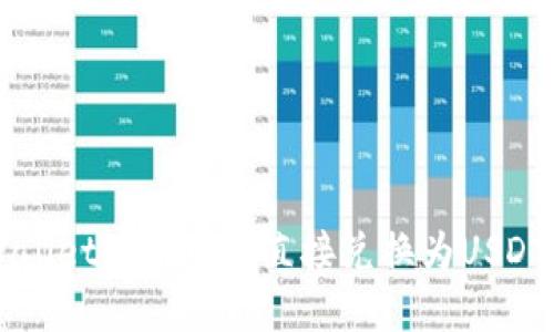 如何在TPWallet中将币种直接兑换为USDT的实用指南