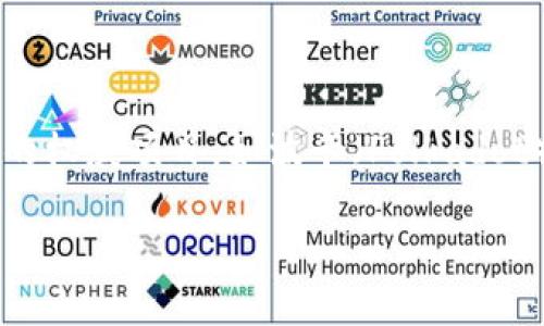 截至我最新的信息（2023年10月），一些备受关注的虚拟币包括比特币（Bitcoin）、以太坊（Ethereum）以及一些新兴的权威项目，如波卡（Polkadot）、Solana 和Avalanche 等。然而，虚拟币市场波动性极大，投资者应谨慎行事，了解相关项目的技术背景及市场动态。

如果你对某个特定币种感兴趣，或者想深入了解某个方面，欢迎问我！