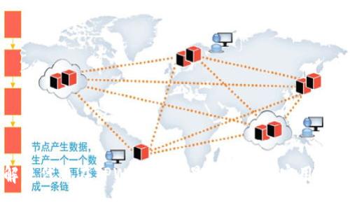 解决代币在TPWallet不显示币价的实用指南