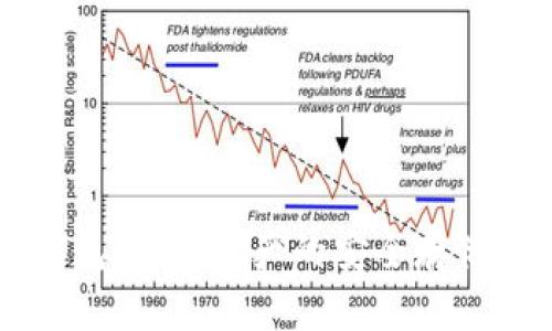 探索 TP 钱包：数字资产的安全存储与管理利器