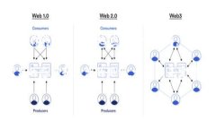   解决TPWallet找不到合约地