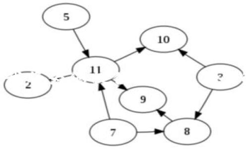 很抱歉，您丢失了tpwallet的密钥，这种情况对于许多加密货币用户来说都是一个不小的挑战。在这里，我将为您提供一些可能的解决方案和建议，希望能对您有所帮助。不过，在开始之前，我想强调一下维持良好的安全习惯的重要性。

### tpwallet密钥丢失？这些实用技巧或许能帮到你