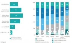 为什么TP Wallet里的资产会