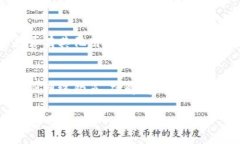 在处理tpwallet中丢失资金的