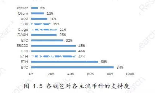 在处理tpwallet中丢失资金的问题时，建议从以下几步进行操作：

1. 检查交易记录
首先，登录你的tpwallet账户，仔细检查你的交易记录。确认是否有未授权的交易或是发送到错误地址的情况。如果你发现可疑的交易，记录下交易的具体信息，包括交易哈希、发送和接收地址、时间等。

2. 更新安全设置
如果你的钱包被攻击，确保立即更新你的安全设置。更改你的钱包密码，启用双重认证（2FA），并考虑使用硬件钱包来增强安全性。确保所有设备的安全性，避免使用公共网络进行交易。

3. 联系支持团队
访问tpwallet的官方支持页面，提交一个支持请求。提供详细信息和问题描述，尽量提供可能有帮助的相关交易记录。注意，交易的不可逆性可能意味着丢失的资金无法找回，但官方支持团队可能会为你提供建议或解决方案。

4. 咨询社区
许多加密货币钱包都有活跃的社区支持。加入相关的论坛或社交媒体群组，分享你的情况，查看是否有其他用户遇到相似的问题以及他们是如何处理的。社区的力量有时能够提供额外的帮助和建议。

5. 学习与防范
无论最终结果如何，这次经历都应该成为你未来的教训。深入学习如何安全使用加密货币，包括识别网络钓鱼、破解、安全存储等知识。这些知识将极大地减少未来丢失资金的风险。

学习和了解这些步骤能够帮助你有效地应对tpwallet中的资金丢失。希望这些建议能够对你有所帮助！