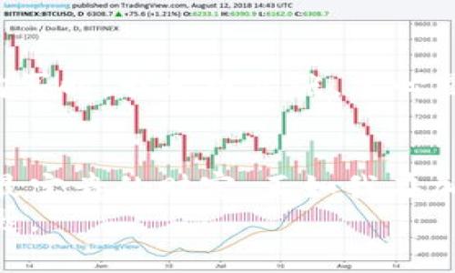 对于使用TPWallet购买加密货币的用户而言，了解您所购买的币的存储位置是至关重要的。TPWallet（一个多链钱包）不仅支持多种加密货币的存储，还允许用户在不同的区块链上进行交易。这篇文章将详细介绍如何找到您在TPWallet中购买的币，确保您能够安全、自信地进行加密货币交易。

1. TPWallet概述
TPWallet是一个为用户提供安全存储、管理和交易各种加密货币的平台。它支持多个区块链，用户可以在一个地方管理多种数字资产。对于新手来说，理解如何使用这个钱包是关键，尤其是在购买和存储加密货币的过程中。

2. 购买币的流程
在TPWallet中购买币的流程非常简单。首先，用户需要下载并安装TPWallet应用。接下来，在应用中创建一个新钱包或导入现有钱包。根据指导设定安全性措施（如备份助记词），然后用户可以选择所需的加密货币进行购买。
”小时候我总是幻想未来有一天可以轻松购买自己喜欢的数字货币，现在我终于体验到了这一切。”这个想法在我心中反复浮现，令我对加密货币的未来充满期待。

3. 查看已购买的币
完成购买后，如何查看您的币是许多用户关心的问题。在TPWallet中，您可以轻松找到您的资产。在钱包主界面，所有您购买和持有的币种都会列出。如果没有显示，请确认您的网络连接是否正常，或尝试刷新应用。

4. 存储和管理您的币
TPWallet为用户提供了安全的存储环境。您购买的币将以数字资产的形式保存在您的钱包中，通过私钥确保您的资金安全。像我一样，许多用户在体验数字资产存储时，都对安全性格外关注。数字货币的安全性常常让我想起我学生时代幻想世界中，那些宝藏需要用钥匙开启。

5. 转出和交易币
当您需要转出或交易已有的币时，TPWallet同样提供用户友好的操作界面。选择您要转出的币种，然后输入接收地址和金额，确认后便可完成交易。在做出任何交易决定时，我总是会考虑到市场动态和我的个人策略，确保每一步都有据可依。

6. 额外的安全措施
在使用TPWallet或任何加密钱包时，安全是重中之重。请尽量激活双重身份验证，并且不要在不安全的网络环境下进行交易。这让我想起一件非常重要的事情：与朋友一起讨论时，我总是会强调安全投资的重要性。在加密货币的世界里，每个人都需要具备保护自己资产的能力。

7. 常见问题
1）如果我在TPWallet中找不到我的币怎么办？
可能出现的原因包括网络问题或应用未更新。建议您检查最新版本，并确保连接网络良好。如果问题仍然存在，可以联系TPWallet的客服。
2）转账的费用是多少？
每笔转账都会涉及到网络费用。这些费用根据所选择的区块链和网络拥挤程度而有所不同。

8. 我的个人经历
我是一个加密货币的爱好者，从最初的Suspect（嫌疑品）那里稍微了解到这个世界后，我通过TPWallet购买了一些币。我记得第一次购买时，我超级紧张，手心冒汗。然而，在每一步的实践中，我逐渐变得熟悉了这个过程。个人投资的旅程，虽然艰辛却又充满了乐趣。

总结
要找到您在TPWallet中购买的币并不复杂，掌握上述步骤可以帮助您管理和查看您的数字资产。在数字货币的世界里，安全和知识是最宝贵的财富。正如我在加密货币之路上的经历所示，了解如何使用工具和平台，能够使我们的投资之路更加稳健无忧。
当你在TPWallet中观察到自己的资产增值的时候，那种喜悦是无与伦比的。让我们一起在这个快速变化的世界中前行，掌握未来的钥匙。