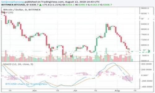 baioti如何获取第一手虚拟币：实用指南与投资策略/baioti
虚拟币, 投资, 买币/guanjianci

引言：数字货币的崛起
随着技术的迅猛发展，虚拟币（或称数字货币）已成为现代金融的一部分。许多人希望在这一新兴市场中投资，然而，如何才能买到第一手的虚拟币？这是一个值得深入探讨的话题。在我个人的投资旅程中，我也曾经历过对虚拟币的好奇与探索，渐渐认识到其中的奥秘和价值。

第一手虚拟币是什么意思？
在开始之前，我们需要了解“第一手虚拟币”的含义。它通常指的是在加密货币发布初期阶段，甚至是在ICO（首次代币发行）阶段，投资者能够直接获取的代币。这些虚拟币往往具有较大的升值潜力，但同时也伴随着更高的风险。

寻找第一手虚拟币的途径
获取第一手虚拟币并非易事，但存在多种方式可以尝试，以下是一些我认为比较有效的方法：

h41. 参与ICO/h4
首次代币发行（ICO）是项目方为筹集资金而发行代币的一种方式。投资者在项目初期能以较低的价格购买到代币。尽管ICO已经引起监管部门的关注，但它仍然是获取第一手虚拟币的一个热门途径。在参与ICO时，我建议您仔细研究项目背景，团队实力及其白皮书，以评估投资的可行性。

h42. 加入社区/h4
虚拟币社区通常是获取第一手信息和机会的好地方。我曾经通过加入几个Discord和Telegram的虚拟货币交流群，得到许多第一手项目的消息和投资建议。在社区中，您可以与其他投资者交流观点，获取最新信息。这种网络的力量往往是普通渠道无法比拟的。

h43. 寻找交易所和平台/h4
一些新兴的去中心化交易所（DEX）可能会在项目发布后提供第一手的虚拟币交易。然而，去中心化交易所的使用门槛相对较高，新手投资者需要时间来适应。此外，确保选择信誉良好的交易所，以降低风险。我在使用某些平台时，首先都会查看用户评价及其交易量的真实性。

如何分析和选择项目
投资虚拟币，选择合适的项目至关重要。回想我刚开始接触虚拟币时，面对茫茫币海的迷茫与困惑，我意识到分析项目的能力是必要的。以下是我一些总结的关键点：

h41. 团队背景/h4
项目的核心团队是否具备相关的技术背景和成功经验是成功的关键。我曾参与一个团队背景强大且有成熟产品的项目，投资后回报也相对可观。而参与一个无名小卒或经验不足的团队发起的项目往往风险较高。

h42. 技术可行性/h4
分析项目的技术实现是否可行，不同于理论与实践的落差。如果项目有良好的技术架构及实际应用场景，通常意味着其成功的几率更高。我在学习一门编程语言时，发现实践中的技术问题要比书本上的理论复杂得多，这同样适用于虚拟币项目。

h43. 市场需求/h4
项目是否解决了市场中的痛点，或者是否能带来创新性的发展，是决定其能否吸引用户和投资者的重要因素。在我投资的某个项目中，它正好解决了传统金融行业中的某个痛点，因此在发布后受到了热烈追捧。

风险管理的重要性
购买第一手虚拟币的过程中，风险管理显得尤为重要。记得我在刚开始投资时，因为盲目跟风而导致损失惨重。随后，我逐渐意识到需要制订明确的投资策略，设定止损点，而不是一味追求短期的收益。

h41. 设定投资预算/h4
明确每一笔投资的预算，避免因贪心而超出自己的能力范围。我个人有时会制定一个固定的投资金额，确保它对于我的整体财务状况是可承受的。

h42. 分散投资/h4
不要将所有的资金都投入到单一的项目中。分散投资可以有效降低风险。我在投资中，会将资金分配到几个人气项目中，从而降低单个项目失败的可能性。

了解法律与合规问题
不同国家和地区对虚拟币的监管政策不同。因此，在进行投资前，了解相关法律法规十分重要。我曾经因为忽视某些国家的合规要求而遭遇麻烦，因此建议投资者在行动之前做好功课，确保自己是合法的。

总结：勇敢追求数字未来
虚拟币的世界是充满机遇与挑战的。虽然获取第一手虚拟币困扰着许多人，但通过参与ICO、加入社区、利用去中心化交易所等途径，投资者可以抓住这些机会。重要的是，提高自己分析和判断能力，同时做好风险管理，才能在这条投资之路上走得更远。

回想起我最开始投资虚拟币时的心情，那时的我充满了期待与兴奋，也夹杂着些许紧张。但经过时间的洗礼和经验的积累，我明白，这不仅仅是一次财务的冒险，更是对未来科技的一次探索与追寻。