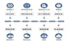 虚拟币市场中的山寨币：