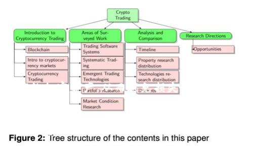 在讨论“TP不同钱包可以互转吗”这个问题之前，我们首先需要明确几个概念：TP（Token Protocol）是指代特定区块链网络上的加密货币或代币，而钱包则是存储这些加密资产的数字工具。通常来说，不同的钱包可以相互转账，但这取决于多种因素。

什么是加密钱包？
加密钱包是一种用于存储和管理数字资产的工具。它可以是软件（如手机应用、桌面应用）或硬件（如USB设备），其目的是保护用户的私钥和密钥，从而确保用户的资产安全。钱包的类型通常包括热钱包（在线钱包）和冷钱包（离线钱包）。

TP和不同钱包之间的互转
在讨论TP不同钱包之间的转账时，我们需要考虑几个关键因素：
ul
    li钱包支持的代币类型/li
    li区块链网络的兼容性/li
    li交易费用和速度/li
/ul

钱包支持的代币类型
并不是所有的钱包都支持所有类型的代币。例如，某些钱包仅支持比特币和以太坊，而其他钱包则可以支持数百种不同的代币。如果你正在使用的是一种新兴的TP代币，那么你需要确保你的钱包是兼容的。例如，我之前尝试过将我在小型钱包中购买的代币转移到另一种主流钱包中，结果发现该钱包并不支持该代币，最终让我不得不寻找其他解决方案。

区块链网络的兼容性
不同的加密资产可能运行在不同的区块链上。比如以太坊上的代币（如ERC-20代币）不能直接转移到比特币网络。如果你想在两个不同的区块链之间转账，需要借助中介服务，例如去中心化交易所（DEX）或跨链桥（cross-chain bridge）。我在使用某个跨链桥时，它的用户界面非常友好，但我仍然需要仔细确认代币在不同网络间的转换，这让我感受到了加密交易的复杂性。

交易费用和速度
交易费用和速度是进行转账时需要考虑的重要因素。在某些情况下，网络拥堵会导致交易费用暴涨。例如，过去我在繁忙的交易时段尝试转账时，费用有时高达平常的几倍，这让我在转账与否之间犹豫不决。此外，实现转账所需的时间也可能因网络情况而异。有时我几乎是瞬间收到转账提醒，但有时却需要等待数小时甚至更长时间。

如何进行钱包之间的转账
进行不同钱包间的转账流程一般非常简单：
ul
    li打开发送代币的钱包，选择你要发送的代币。/li
    li输入接收方的钱包地址，通常这是一个字符串，由字母和数字组成。/li
    li确认交易金额，并查看相关的交易费用。/li
    li提交交易并等待确认。/li
/ul
在这个过程中，输入地址时的细心至关重要。因为一旦发送，就几乎无法追回。例如，我记得有一次由于地址输入错误，损失了一笔不小的投资，这让我痛心不已。

总结
总的来说，TP不同钱包之间的互转是可行的，但必须仔细考虑上述的各种因素。在区块链技术快速发展的今天，了解这些基础知识能够帮助我们更有效地管理和转移我们的加密资产，从而避免损失与麻烦。在未来，我相信随着技术的进步，这种转账过程会变得更加简单和用户友好。

最后的个人化观点
作为一个对加密领域充满热情的投资者，我在排查转账问题时的经历让我加深了对这个领域的了解。每一次交易都是一个学习的机会，无论是成功还是失败。这种经历让我意识到，要在这条充满不确定性的路上走得更远，获得成功，知识与经验是不可或缺的。我希望未来能有更多的人能够便捷地参与到这个数字经济的浪潮中，享受科技带来的便利。