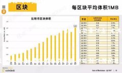 要将BNB（币安币）从一个