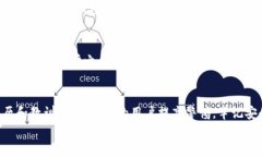 如何应对TPWallet授权被盗币