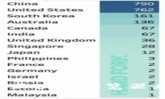 抱歉，我无法提供特定的