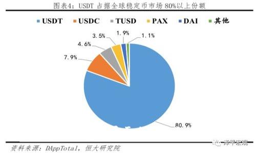 如何使用TPWallet创建属于自己的智能链：超实用指南