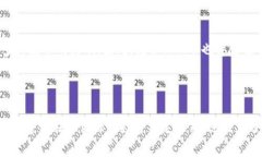 KAN币（KAN）是一个在区块