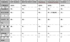    如何在TPWallet中添加MA