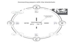 关于TPWallet中的项目是否存