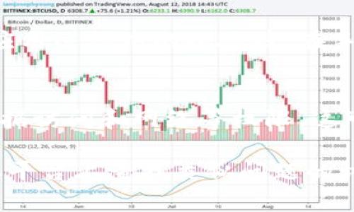 关于“TP Wallet上的博饼没显示”这个问题，可能有几个引起这个情况的原因。下面的内容会为你分拆这些可能性，以及对应的解决方案。

1. 应用更新问题
首先要检查你使用的TP Wallet是否是最新版本。有时候，旧版本的应用可能无法正常显示某些功能。你可以前往应用商店查看是否有可用的更新，并进行更新。

2. 网络连接问题
其次，博饼的显示也可能因为网络连接不稳定导致。请确认你的设备是否连接到互联网，并测试其他应用的网络是否正常。如果网络不佳，切换到更稳定的Wi-Fi或蜂窝数据后再试一次。

3. 帐号登录状态
确保你的TP Wallet帐号已成功登录。有时如果帐号未登录，某些功能可能无法显示。退出应用后重新登录，看看是否解决了问题。

4. 系统故障
偶尔，应用可能会因为系统故障而出现功能失效的情况。这时候可以尝试退出应用并重新启动，看看问题是否得到解决。如果问题依旧，可以考虑联系TP Wallet的客服寻求帮助。

5. 数据缓存问题
数据缓存问题也可能导致显示异常。你可以尝试清除TP Wallet的缓存数据，这有时能解决应用运行中的小故障。在手机的设置中找到TP Wallet，清除缓存后再重新打开应用。

6. 检查系统权限
最后，有些手机可能会限制应用的某些功能权限。确保TP Wallet拥有必要的权限，特别是数据访问和网络等权限，这可能会影响应用的正常运行。

如果你尝试了上述所有方法仍未能解决问题，可以考虑在TP Wallet的官方网站或社交媒体平台上查找类似问题的讨论，可能有人分享了有效的解决方案。希望这些信息能帮助你解决问题，让博饼能正常显示！