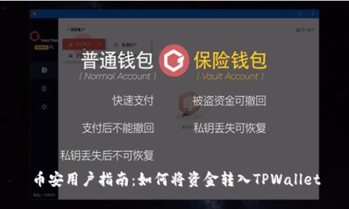 币安用户指南：如何将资金转入TPWallet