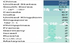在讨论“TPWallet能否转账到