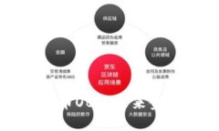 探索虚拟币OBB：未来金融