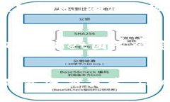   TPWallet：数字资产管理的