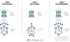 如何快速将火币上的USDT提