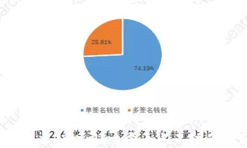 
如何解决TPWallet中币点不动的问题？