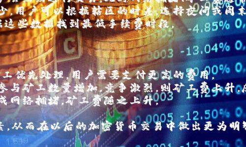 在TPWallet中提到的“转出矿工费不足”通常指的是用户在进行加密货币转账时，所需支付的交易费用（即矿工费）不足以完成该笔交易。这意味着钱包中的余额不足以支付交易的手续费，导致无法成功发起转账。以下是一些详细的说明以及相关问题的探讨。

什么是矿工费？
矿工费，亦称交易手续费，是用户在区块链网络上发起交易所需支付的一种费用。每当用户进行转账时，网络需要矿工们来验证和记录这些交易。为了激励矿工完成这些任务，用户会支付一定的费用，矿工则通过打包交易并将其添加到区块链中获得收益。

矿工费的计算通常取决于网络的拥堵程度和交易的数据大小。在网络繁忙时，矿工可能会优先选择支付更高手续费的交易，这就导致用户需要支付更高的矿工费以确保交易能够及时被确认和处理。

为什么会出现“转出矿工费不足”的情况？
在TPWallet或其他加密货币钱包中，如果用户尝试进行转账但遇到“转出矿工费不足”的提示，通常有以下几个原因：
ul
    listrong账户余额不足：/strong用户的钱包余额无法覆盖转账金额加上矿工费。/li
    listrong设置的手续费过低：/strong用户手动设置的矿工费可能明显低于当前网络推荐的费用，导致交易未能成功。/li
    listrong网络拥堵： /strong在网络高峰时段，矿工费通常会有所上升，用户的设置可能未能跟上市场的变化。/li
/ul

如何解决“转出矿工费不足”的问题？
要解决这个问题，用户可以采取以下几种措施：
ul
    listrong检查账户余额：/strong确保钱包中的余额足以覆盖转账金额及相应的矿工费。/li
    listrong调整交易费用：/strong在发起交易时，选择适当的矿工费，确保其满足网络当前需求，可以查找一些在线工具来了解当前的手续费建议。/li
    listrong考虑延迟转账：/strong如果不急于完成交易，可以选择在网络流量较低时进行转账，这往往可以节省一部分周期性的高矿工费用。/li
/ul

相关问题探讨

1. 如何计算加密货币的矿工费？
矿工费的计算并不是固定的，而是由多种因素决定的。通常来说，矿工费的计算涉及以下几个步骤：
第一步，了解网络的交易拥堵程度。在高峰期，网络中活跃的交易数量会增加，矿工费用随之上升。用户可以通过查看各大区块链浏览器，了解当前推荐的矿工费。
第二步，确定交易的大小。交易的数据大小往往以字节（bytes）为单位，不同的交易类型和不同的加密货币，其数据大小也有所不同。在发起转账时，可以通过钱包提供的界面了解当前交易的大小。
第三步，根据网络的拥堵程度和交易的大小，计算出合理的矿工费。一般情况下，钱包会自动推荐一个合理的费用，如果用户觉得推荐的费用过高，可以手动调整，但需要注意的是，过低的费用可能导致交易得不到及时确认。

2. 常见的矿工费支付方式有哪些？
矿工费的支付方式通常由钱包或交易所来负责，用户的主要任务是选择合适的费用。通常情况下，以下是几种常见的矿工费支付方式：
第一，默认设置。大多数钱包会默认设置一个合理的矿工费用，用户在发出交易时，仅需确认这种设置即可。
第二，自定义费用。在一些高级钱包中，用户可以手动设置矿工费的金额。这种方式适合那些希望根据自身需求来控制费用的用户。
第三，动态费用。这是一种比较先进的方式，用户发出的交易费用会依据当前网络的拥堵情况动态调整。用户只需发出交易，系统会自动计算并支付合适的矿工费用。

3. 如何选择合适的转账时机以节省矿工费？
选择合适的时机进行转账可以有效降低矿工费用，以下是一些建议：
第一，观察市场需求。通常在加密货币价格剧烈波动或者特定事件发生时（如硬分叉、重大新闻等），许多用户会纷纷进行交易，此时网络拥堵、矿工费通常会显著上升。
第二，选择非高峰时段。工作日的白天和周末通常是交易活动比较频繁的时候，相反，夜间和假期则相对较少。用户可以根据辖区的时差，选择夜间或周末时进行转账。
第三，使用手续费估算工具。有些网站或工具能够提供当前各类区块链网络的矿工费用统计，用户可以根据这些数据找到最低手续费时段。

4. 为什么有时矿工费会较高，而有时又能较低？
矿工费用的波动主要由以下几个因素引起：
首先，网络交易量的变化。若某一时间段内，用户进行交易的数量骤增，矿工的任务会增多，于是为了吸引矿工优先处理，用户需要支付更高的费用。
其次，矿工数量和挖矿难度。在加密货币网络中，参与挖矿的矿工数量和挖矿的竞争程度直接影响矿工费。参与矿工数量增加，竞争激烈，则矿工费上升。反之亦然。
最后，市场情绪与价格波动。如果某种加密货币在短时间内大幅上涨或下跌，用户可能会迅速进行交易，造成网络拥堵，矿工费随之上升。

通过以上对“转出矿工费不足”这一问题的深入剖析，相信读者能够更好地理解矿工费的概念及其影响因素，从而在以后的加密货币交易中做出更为明智的决策。